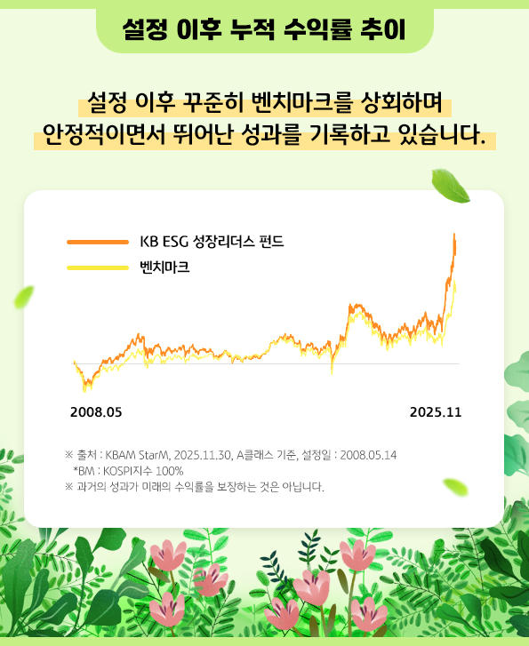 설정 이후 누적 수익률 추이